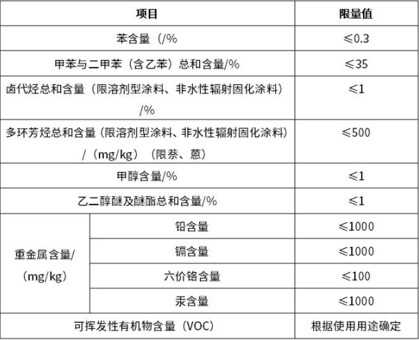 注意！工業(yè)防護(hù)涂料《新國(guó)標(biāo)》有以下幾點(diǎn)新規(guī)定(圖2)