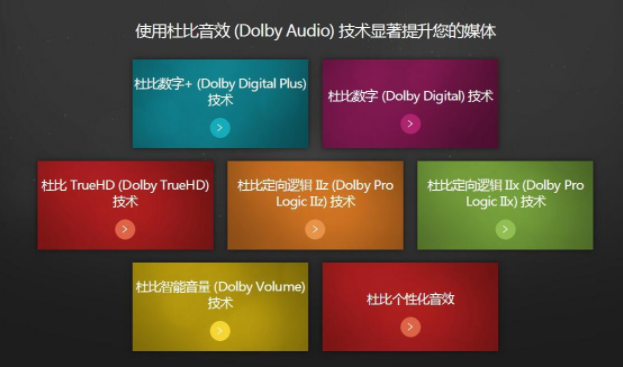 Dolby認證/杜比音效認證。(圖1)