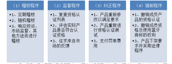 bqb認(rèn)證是什么意思？bqb認(rèn)證測(cè)試項(xiàng)目(圖1)