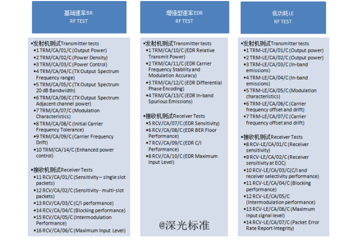 bqb認(rèn)證是什么意思？bqb認(rèn)證測(cè)試項(xiàng)目(圖2)