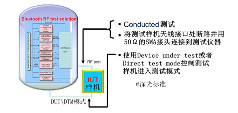 bqb認(rèn)證是什么意思？bqb認(rèn)證測(cè)試項(xiàng)目(圖3)
