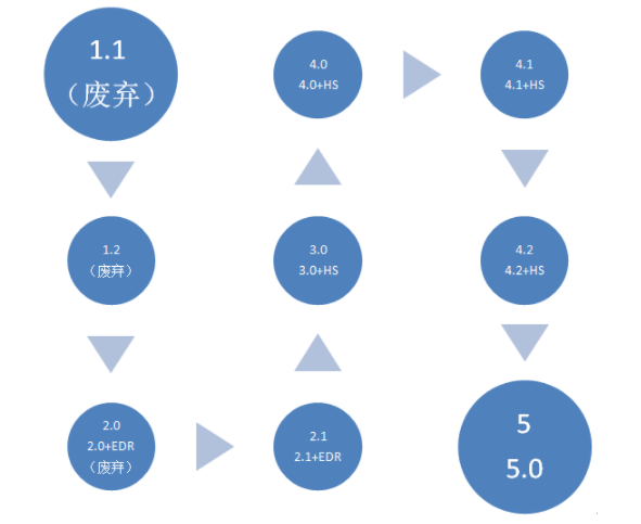 bqb認(rèn)證是什么意思？bqb認(rèn)證測(cè)試項(xiàng)目(圖4)