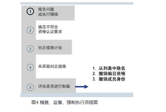 解讀藍牙認證(BQB)-技術(shù)知識?(圖5)